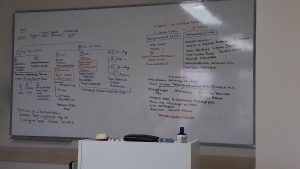 Murat Dershanesi Aksaray